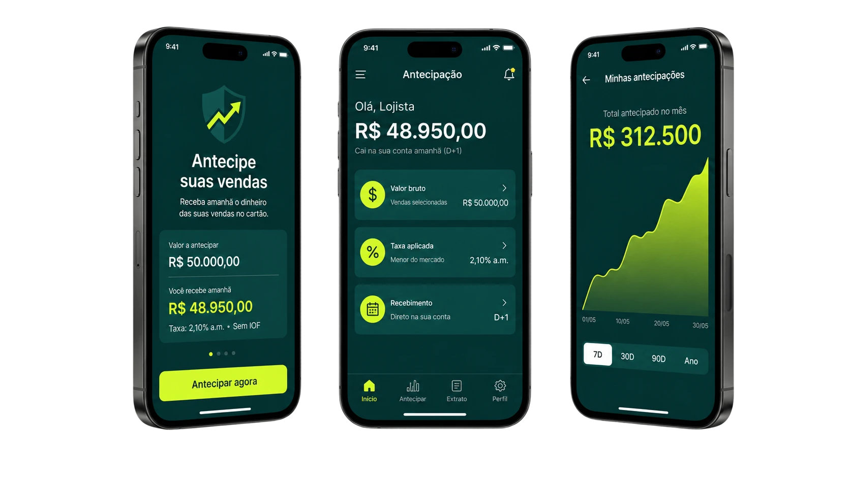 Visualização do aplicativo Sentra em smartphones de última geração